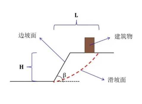 阳泉矿区边坡工程设计